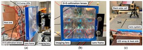 1 W High Performance LED-Array Based Optical Wireless Power ...