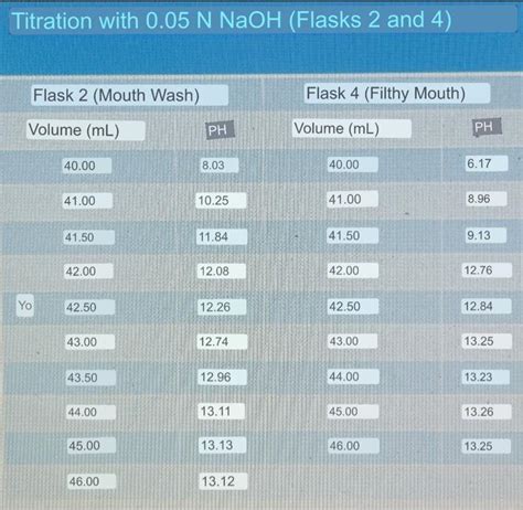 Image result for Back Titration Formula for Lactic Acid