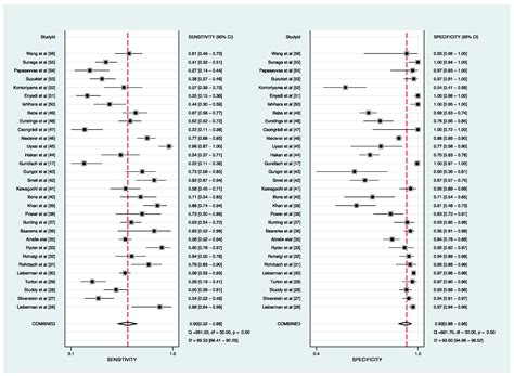 Performance of Serum Angiotensin-Converting Enzyme in Diagnosing ...