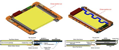 Image result for CMS 2s Module