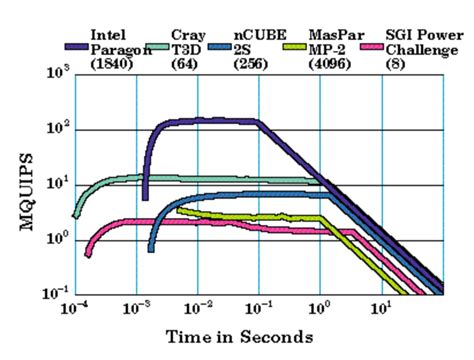 Parallel Systems 的图像结果