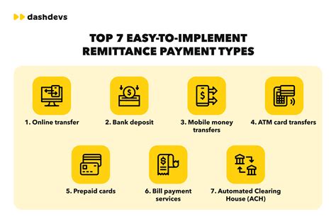 How to Start Providing Payment Remittance Service | DashDevs