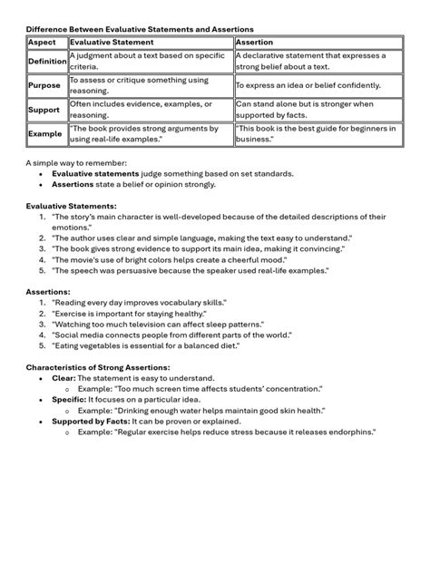 Image result for Lesson Evaluative Statements