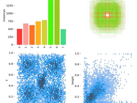 Image result for Computer Vision Model