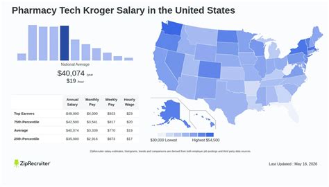 Pharmacy Tech Kroger Salary: Hourly Rate July 2026