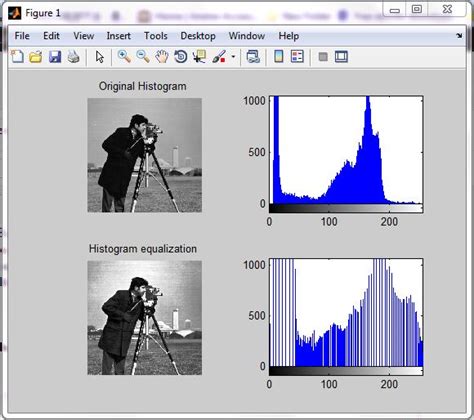 Image result for Histogram Equalization in Python
