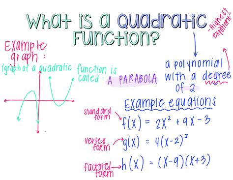 Parabolas Explained 的图像结果