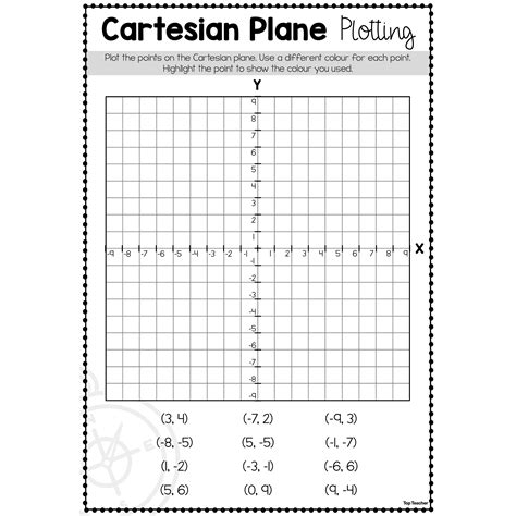 Cartesian Plane Plotting - Top Teacher
