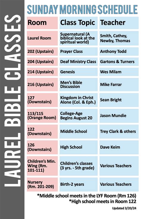Classes — Laurel Church of Christ