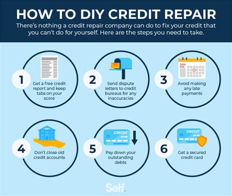 Image result for Credit Sweep Program