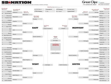 Printable NCAA bracket 2017: Fill out your March Madness picks ...