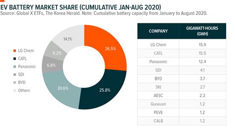 Four Companies Leading the Rise of Lithium & Battery Technology | Global X ETFs