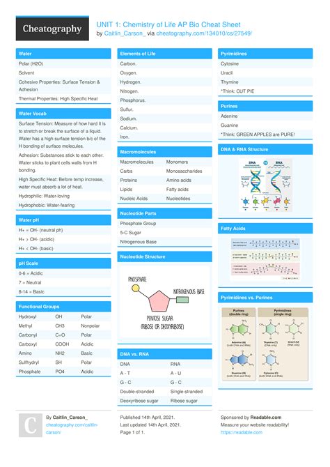 UNIT 1: Chemistry of Life AP Bio Cheat Sheet by Caitlin_Carson_ # ...