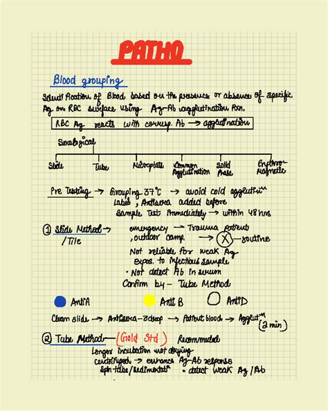 PATHO Blood Grouping & WBC Analysis: TB & Lymphadenopathy Insights ...