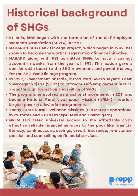 Self Help Groups (SHGs) - Indian Polity Notes
