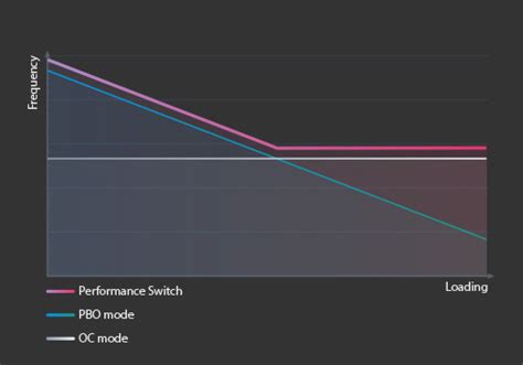 MAG X870E TOMAHAWK WIFI | Gaming Motherboards｜Best Motherboard for AI ...