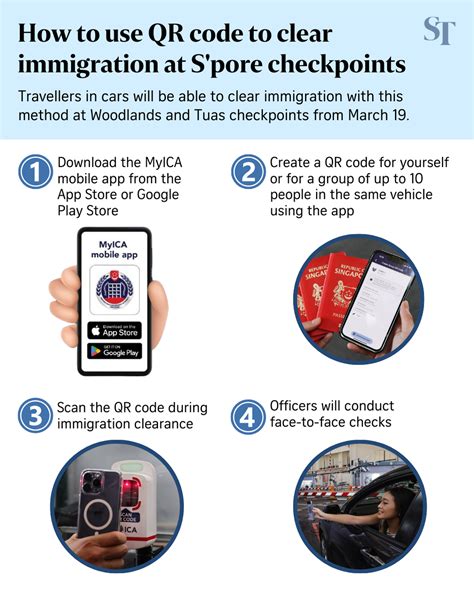 Image result for USCIS Authenticator QR Code