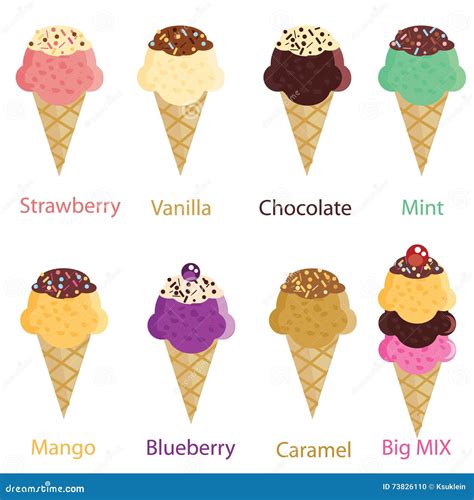 Different Kinds Of Ice Cream