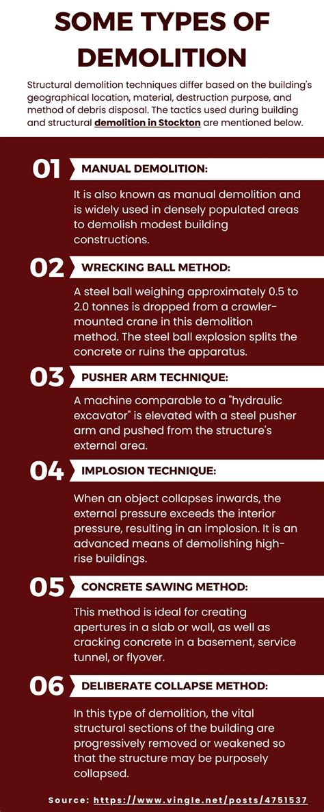 Image result for Demolition Types