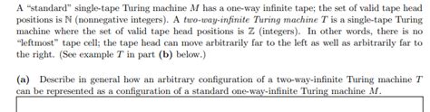 Image result for Standard Turing Machine