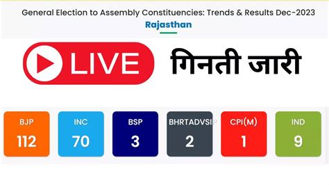 Rajasthan ECI Election Results 2023, Rajasthan Chunav Result 2023 ...
