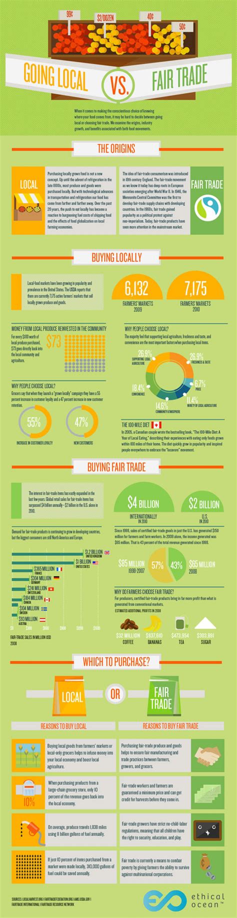 Local Trade Example 的图像结果