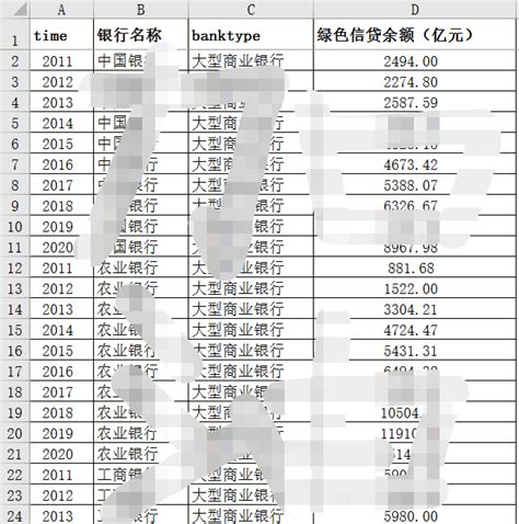 2023年北京银行商业贷款利率表调整一览-商业贷款利率 - 南方财富网