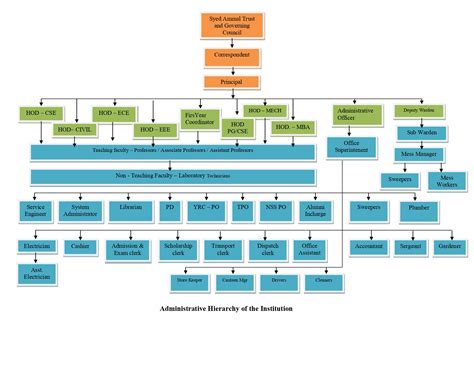 Syed Ammal Engineering College