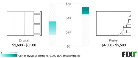 2022 Drywall Installation Cost | Hang and Finish Drywall Prices