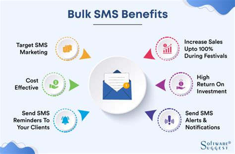 Image result for Bulk SMS Messaging Software