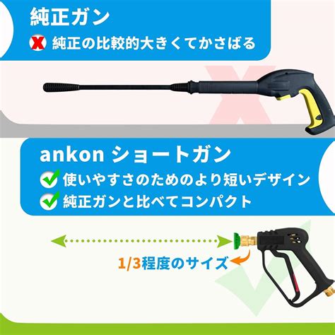 ankon Short Gun for Kärcher Kärcher Short Gun India | Ubuy