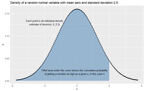 MySQL Database Example Layout 的图像结果