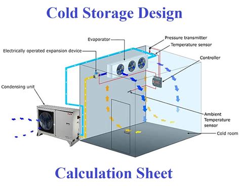 Image result for Cold Storage Design