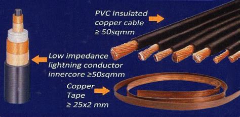 Lightning Protection Systems Manufacturer, Supplier, Pune, India