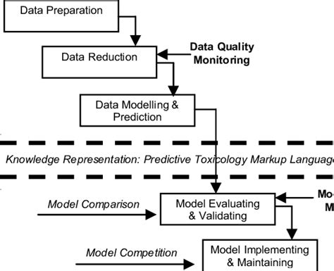 Governance Model Framework 的图像结果