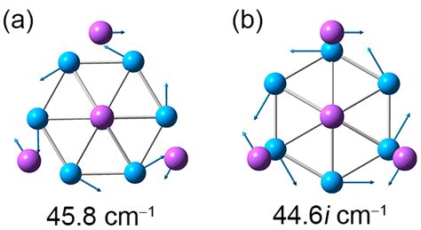 Chemical Bonding and Dynamic Structural Fluxionality of a Boron-Based ...