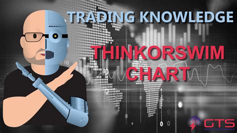 Trading Futures Thinkorswim 的图像结果