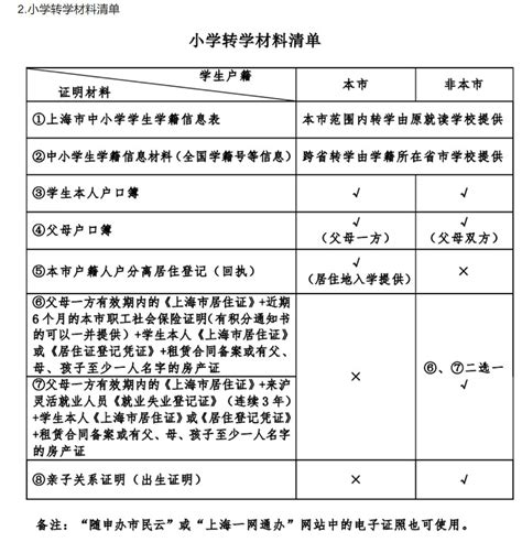 最新：市教育局公布武汉中小学转学指南 - 知乎