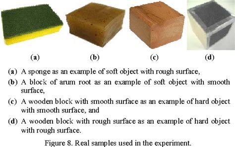 Image result for Objects. Examples