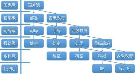 中国 98 家央企及下属 409 家上市企业全名单（ 2023 最新版）-CSDN博客