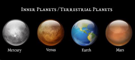Inner Planets