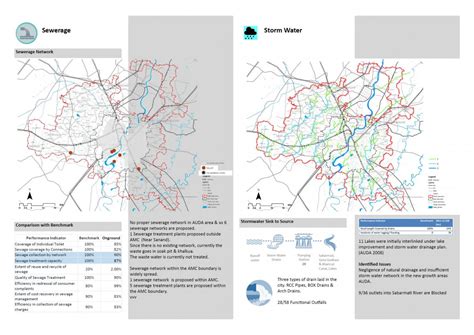 City Infrastructure Planning Studio | CEPT - Portfolio