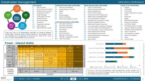 Greenfield Expressway | CEPT - Portfolio