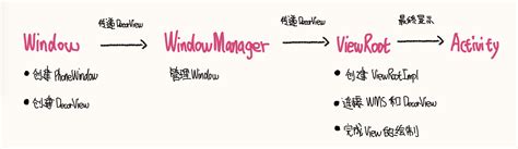 CreateView Syntax 的图像结果