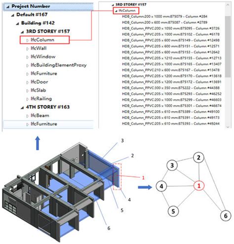 A Network Analysis-Based Approach for As-Built BIM Generation and ...