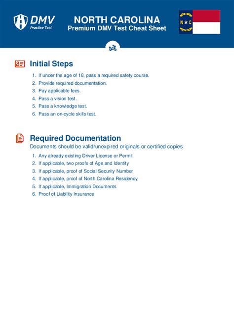 Image result for NC DMV Practice Test