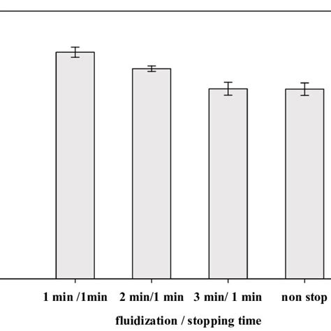 Image result for Sles Production Process