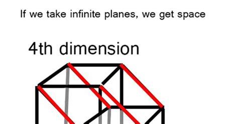 Image result for Explaining Dimensions