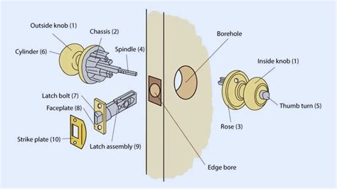 Parts of a Door Latch: Complete Guide for Beginners - WillyHomes