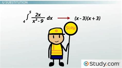 Image result for Integration Using Partial Fractions